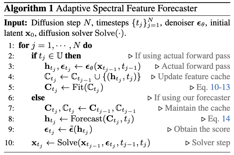 Method Overview
