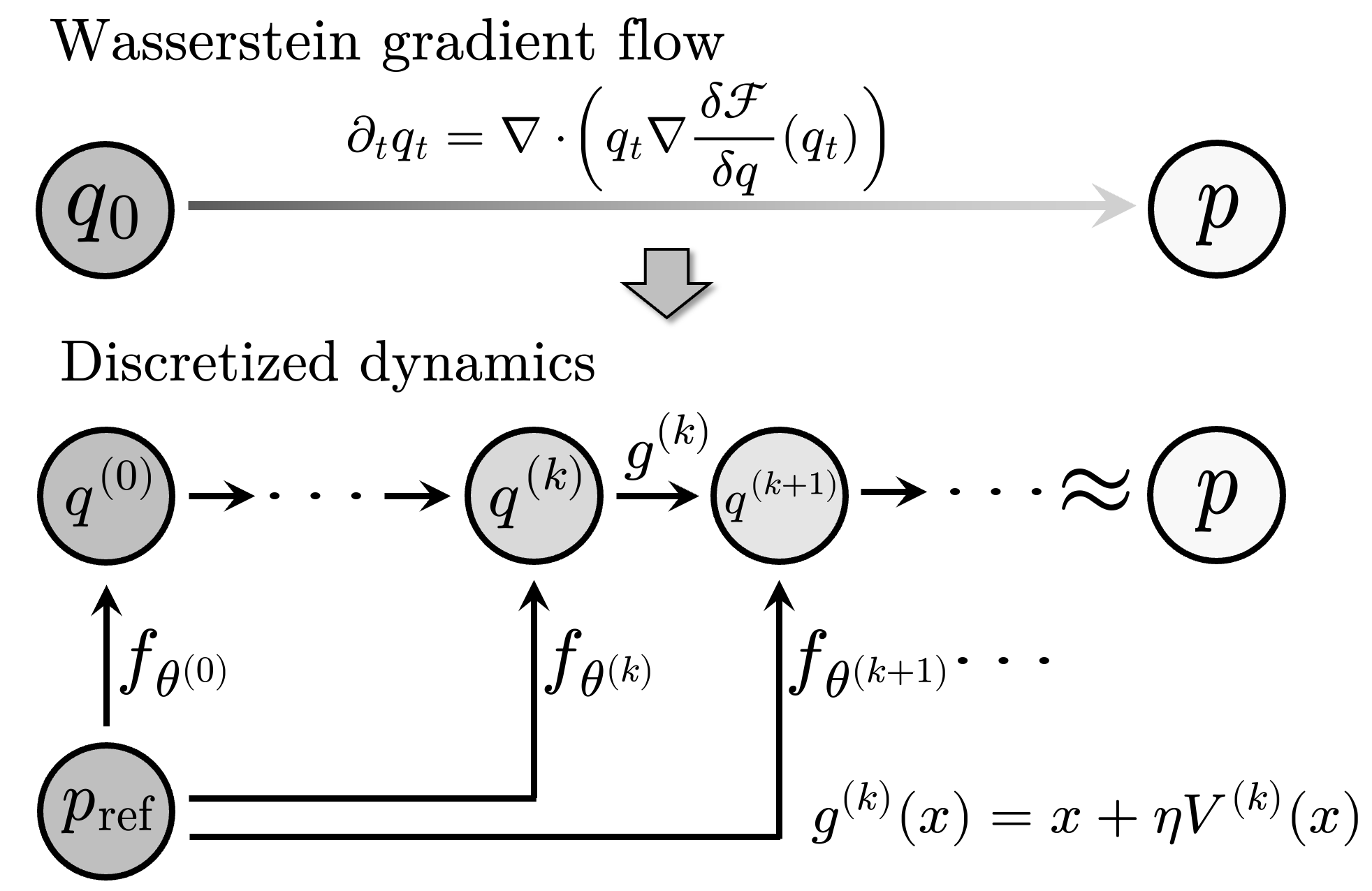 Method Overview