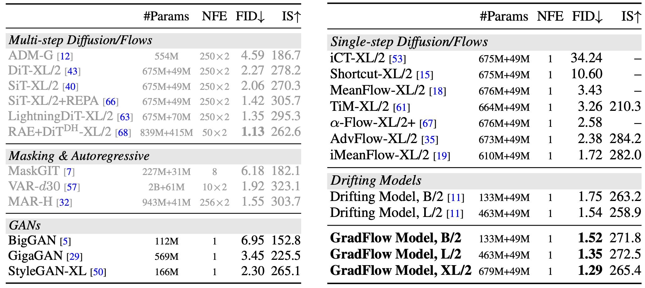 Method Overview
