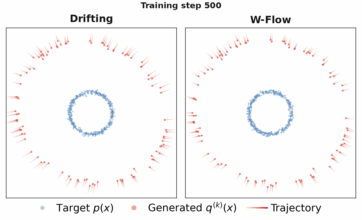 Method Overview
