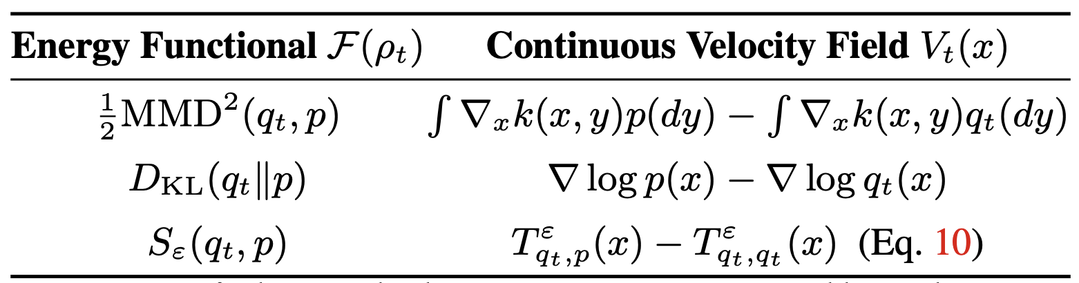 Method Overview